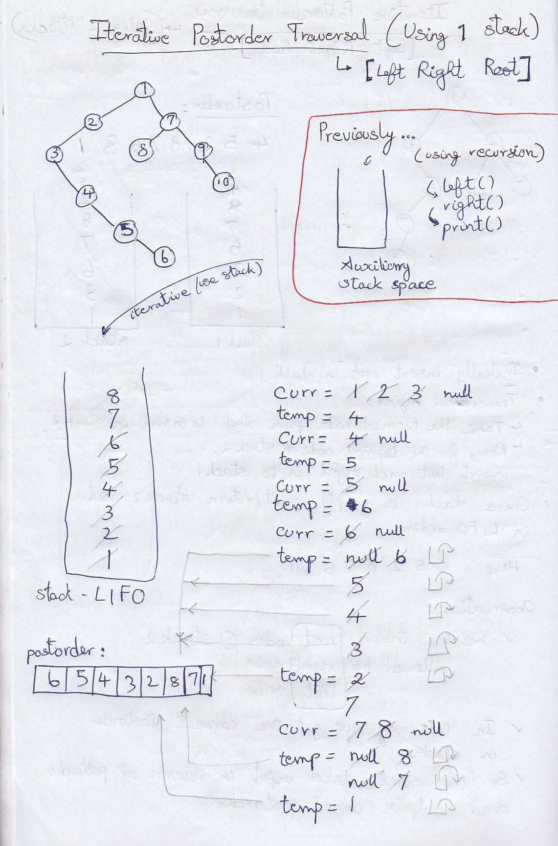 Iterative postorder traversal using 1 stack dry run 1